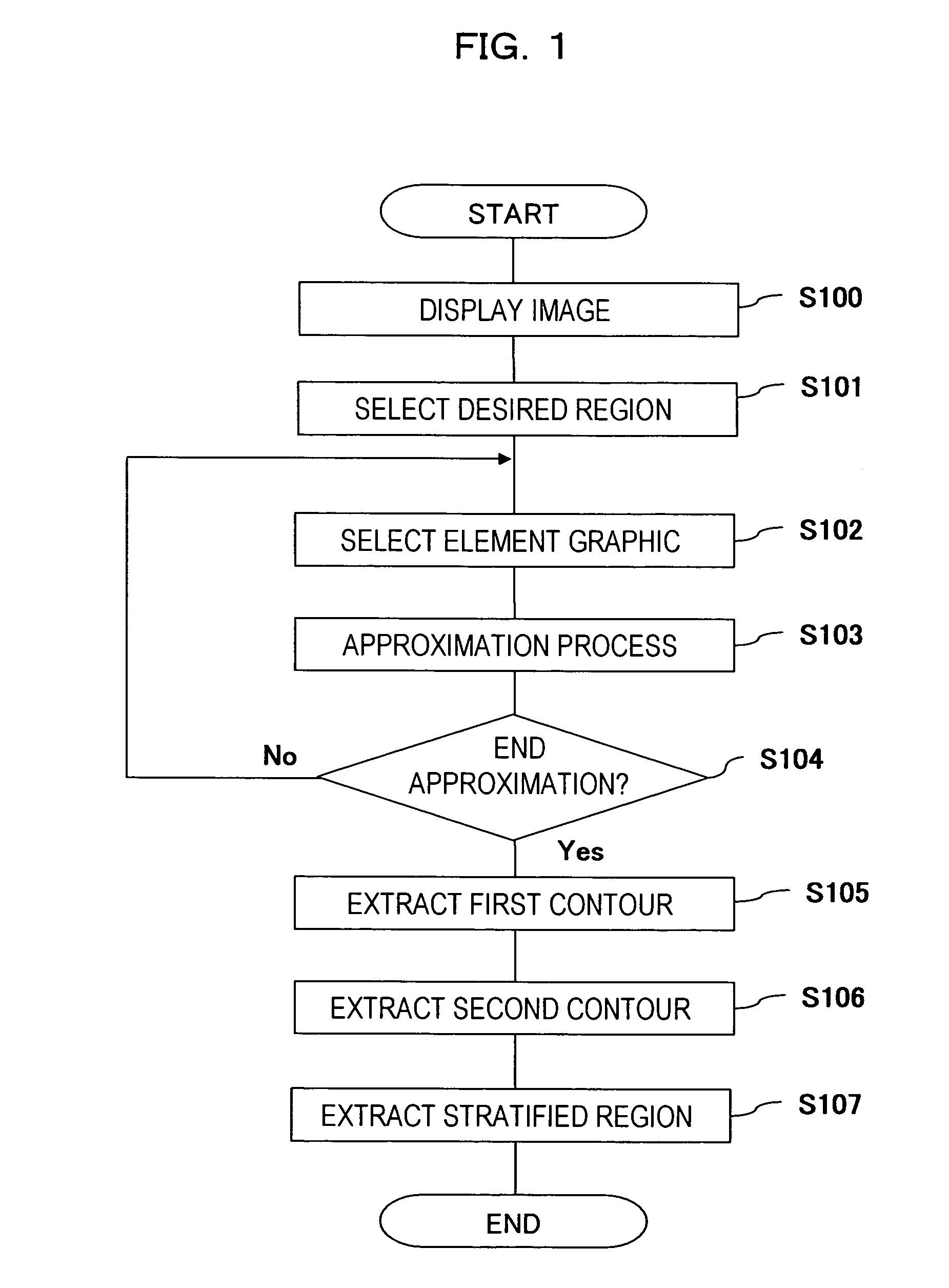 Region extraction method and device