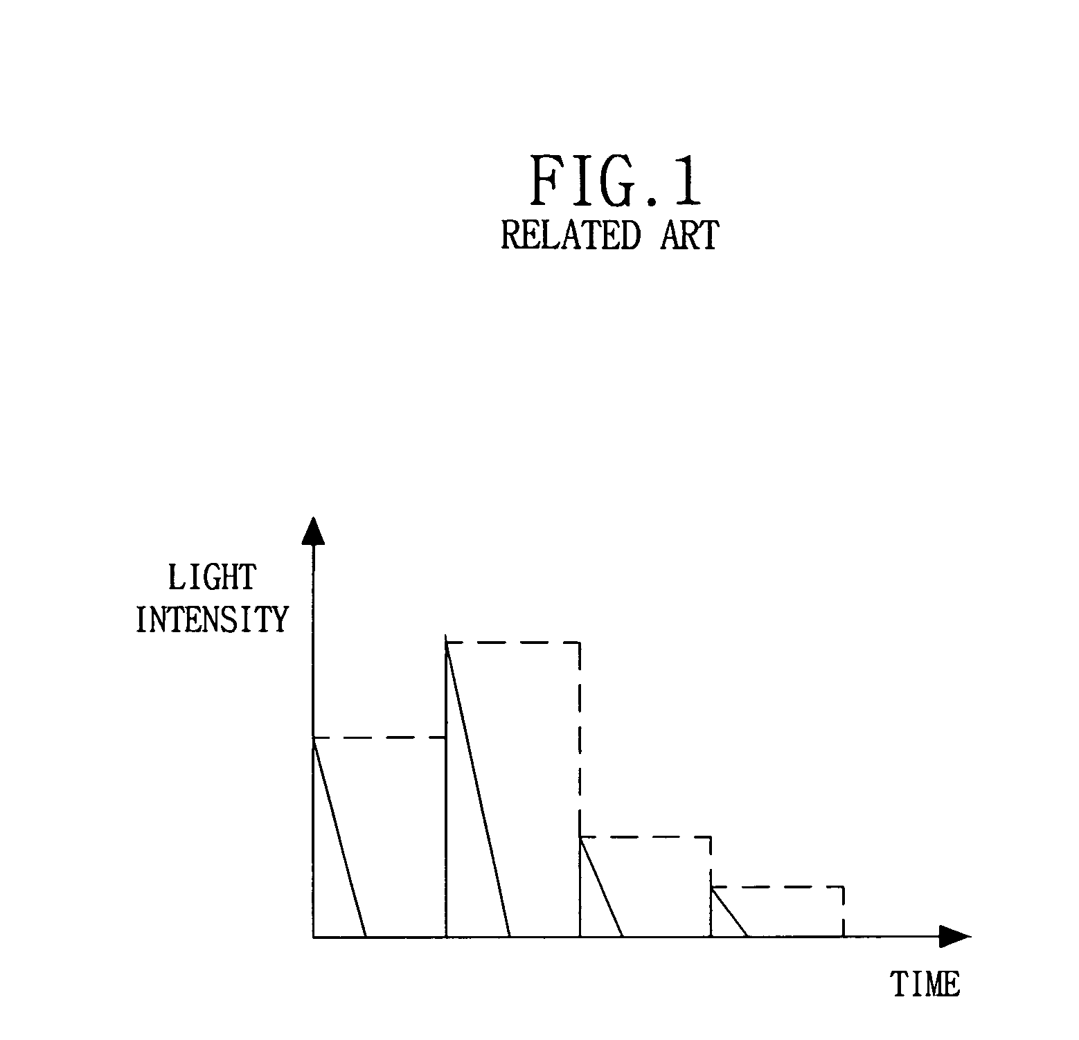 Display and driving method thereof