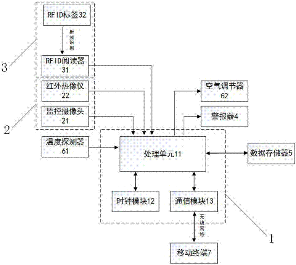 Intelligent monitoring system used for animal feeding and alarm method