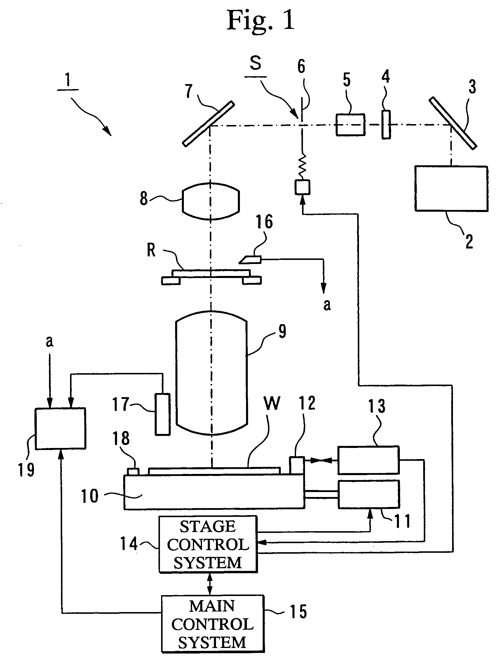 Position measuring device, position measurement method, exposure apparatus, exposure method, and superposition measuring device and superposition measurement method