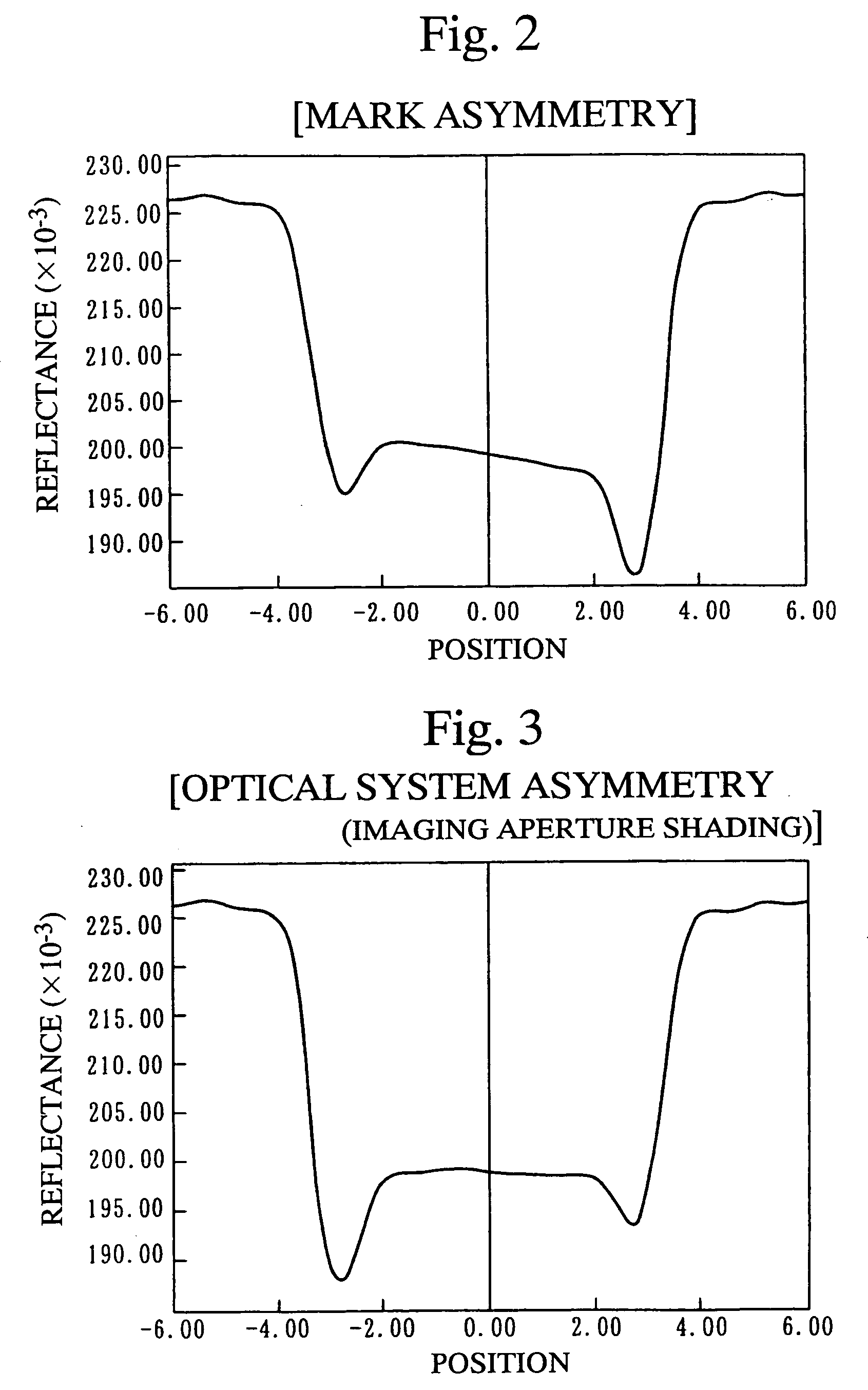 Position measuring device, position measurement method, exposure apparatus, exposure method, and superposition measuring device and superposition measurement method