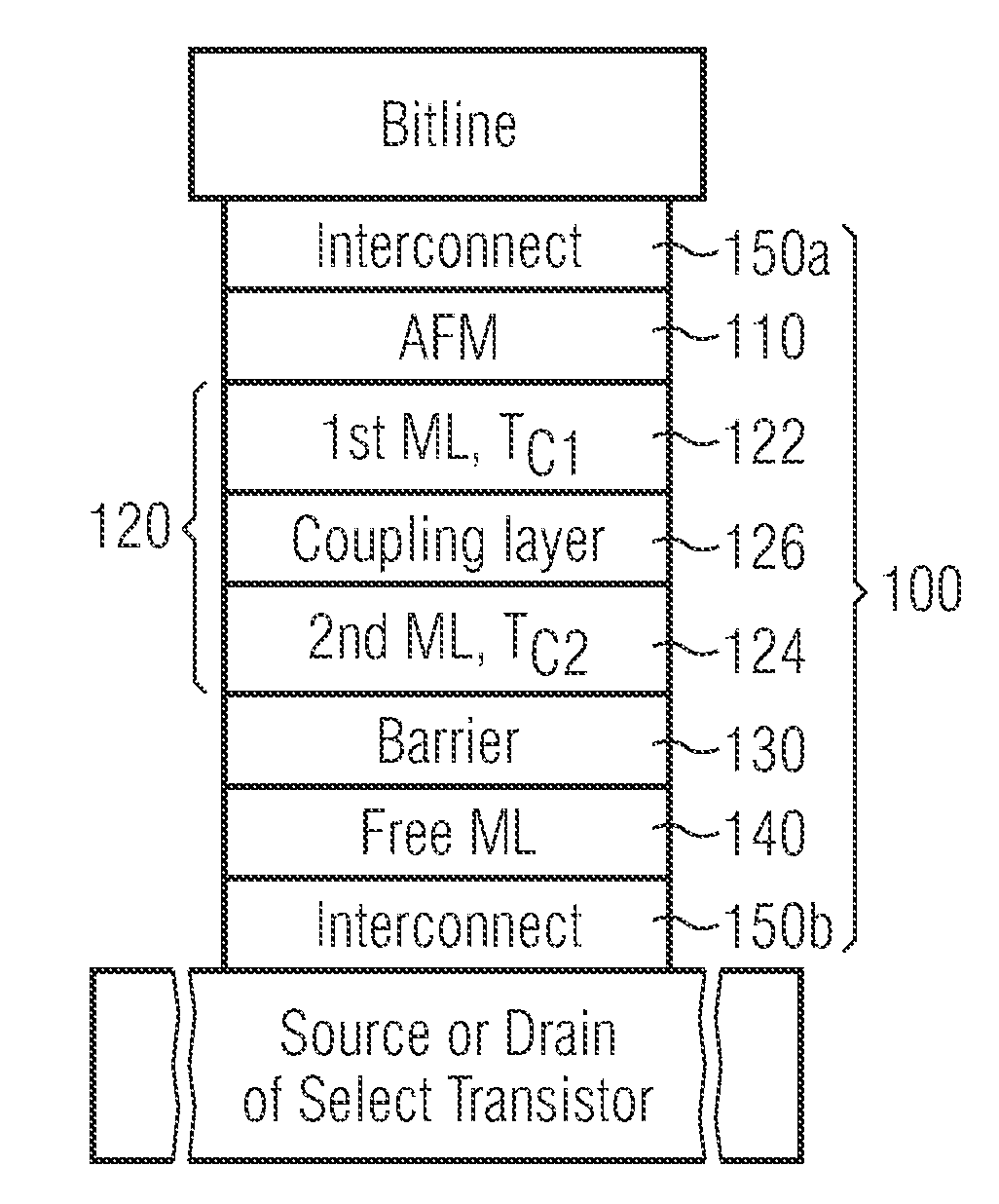 MRAM Device Structure Employing Thermally-Assisted Write Operations and Thermally-Unassisted Self-Referencing Operations