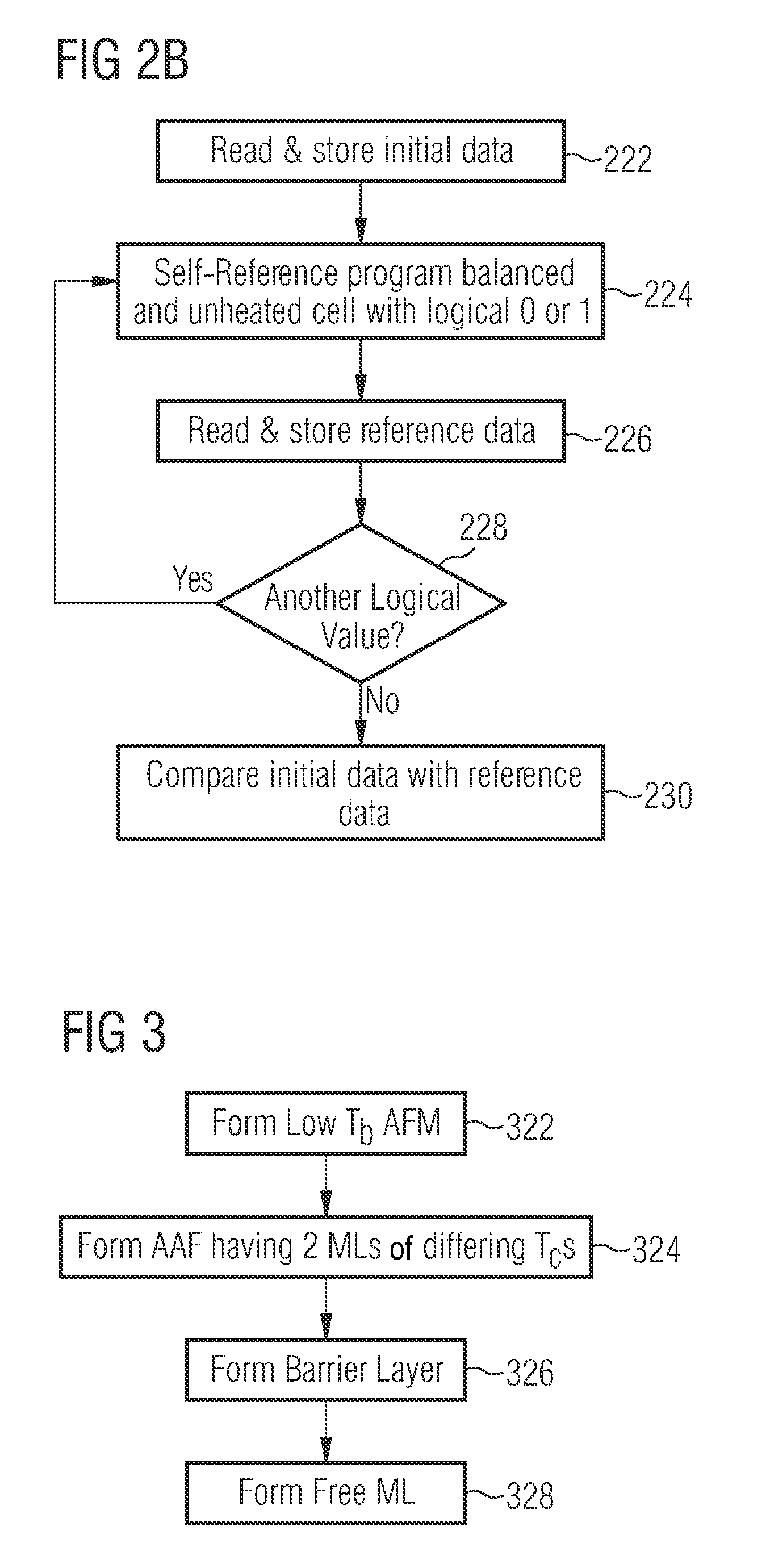 MRAM Device Structure Employing Thermally-Assisted Write Operations and Thermally-Unassisted Self-Referencing Operations