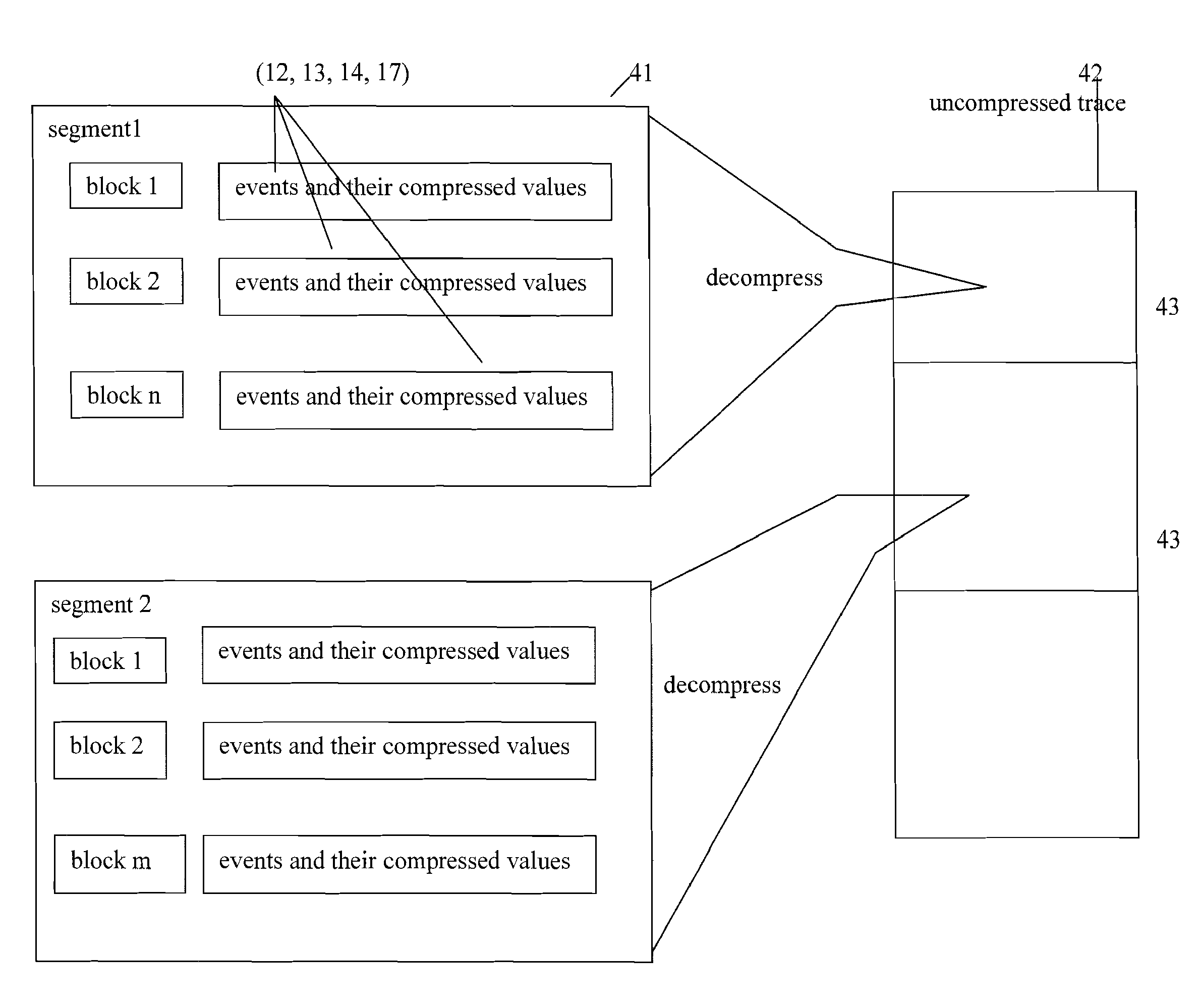 Control flow based compression of execution traces