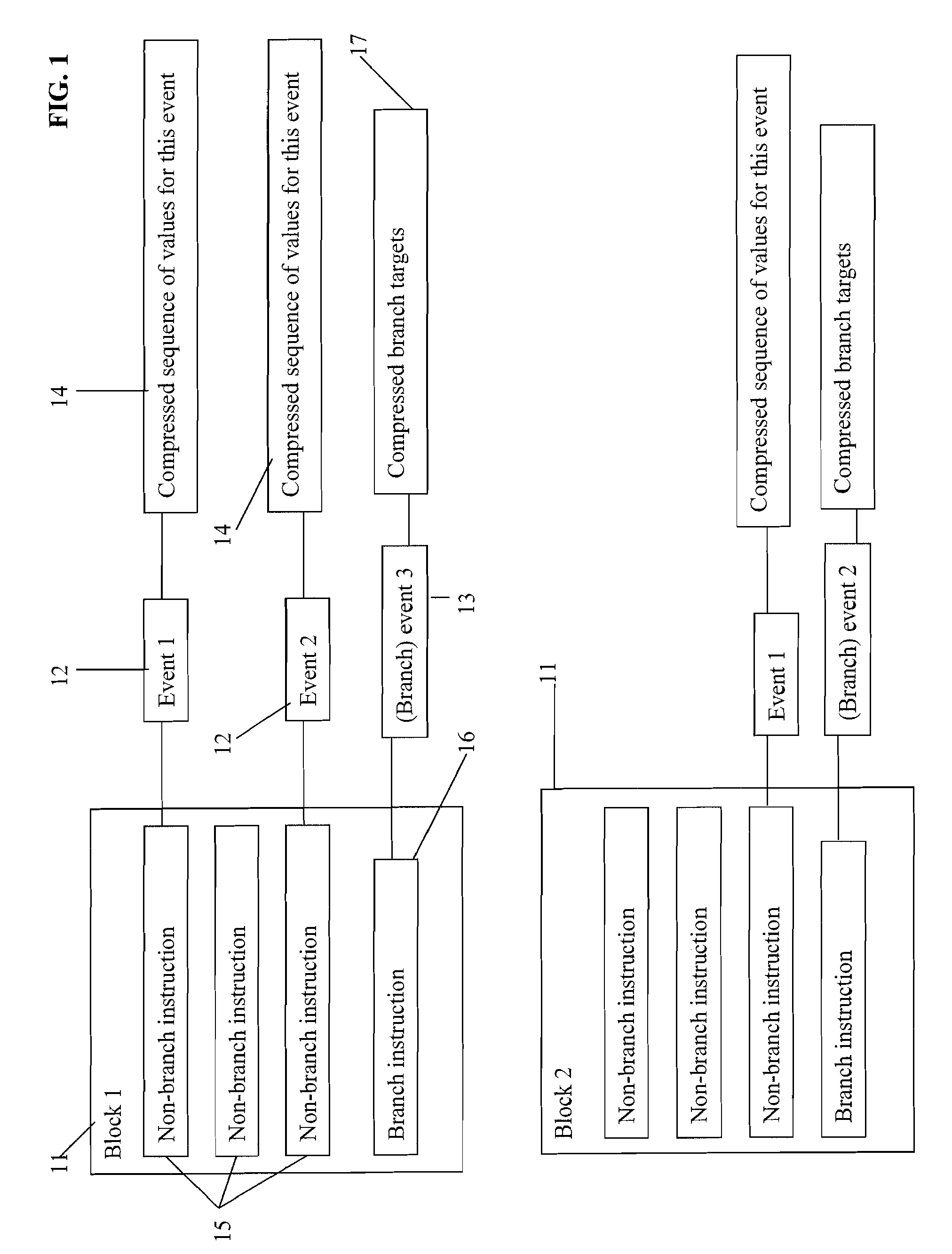 Control flow based compression of execution traces