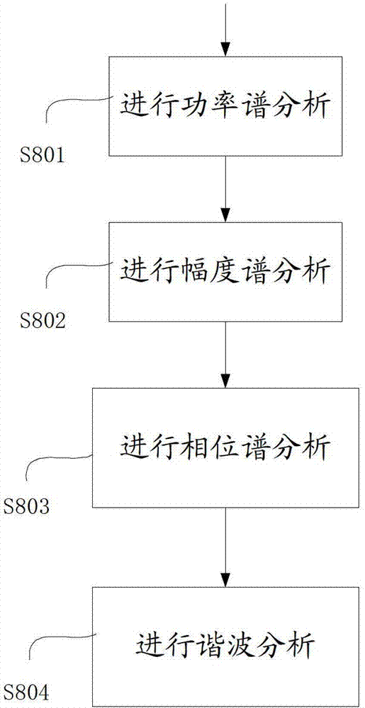 Transient overvoltage monitoring method