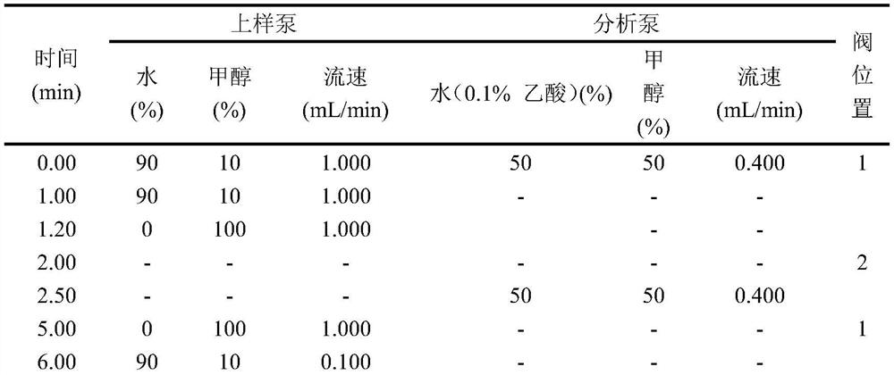 A solid-phase extraction-liquid chromatography triple quadrupole mass spectrometry isotope dilution method for the online determination of hydroxy polycyclic aromatic hydrocarbons in urine