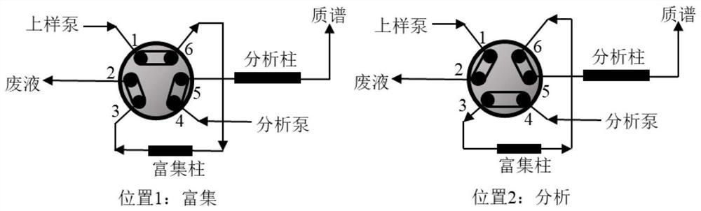 A solid-phase extraction-liquid chromatography triple quadrupole mass spectrometry isotope dilution method for the online determination of hydroxy polycyclic aromatic hydrocarbons in urine