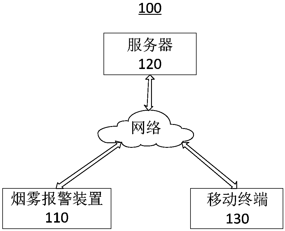 Fire alarm system