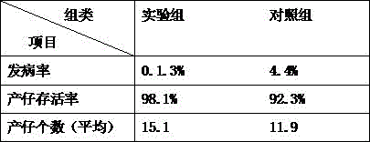 Compound sow feed containing Chinese herbs