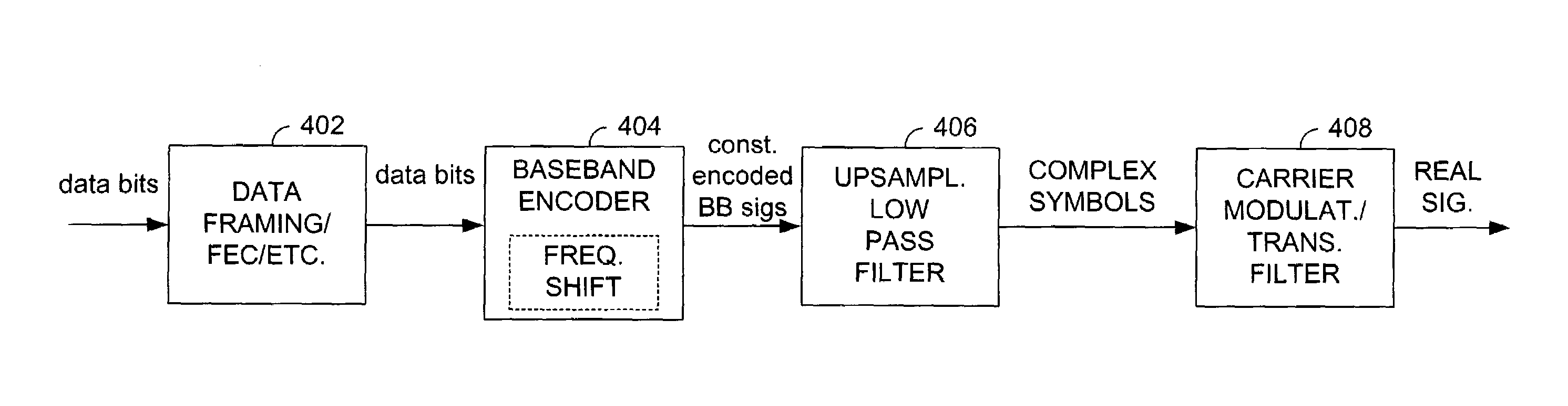 Home phone line networking next generation enhancements