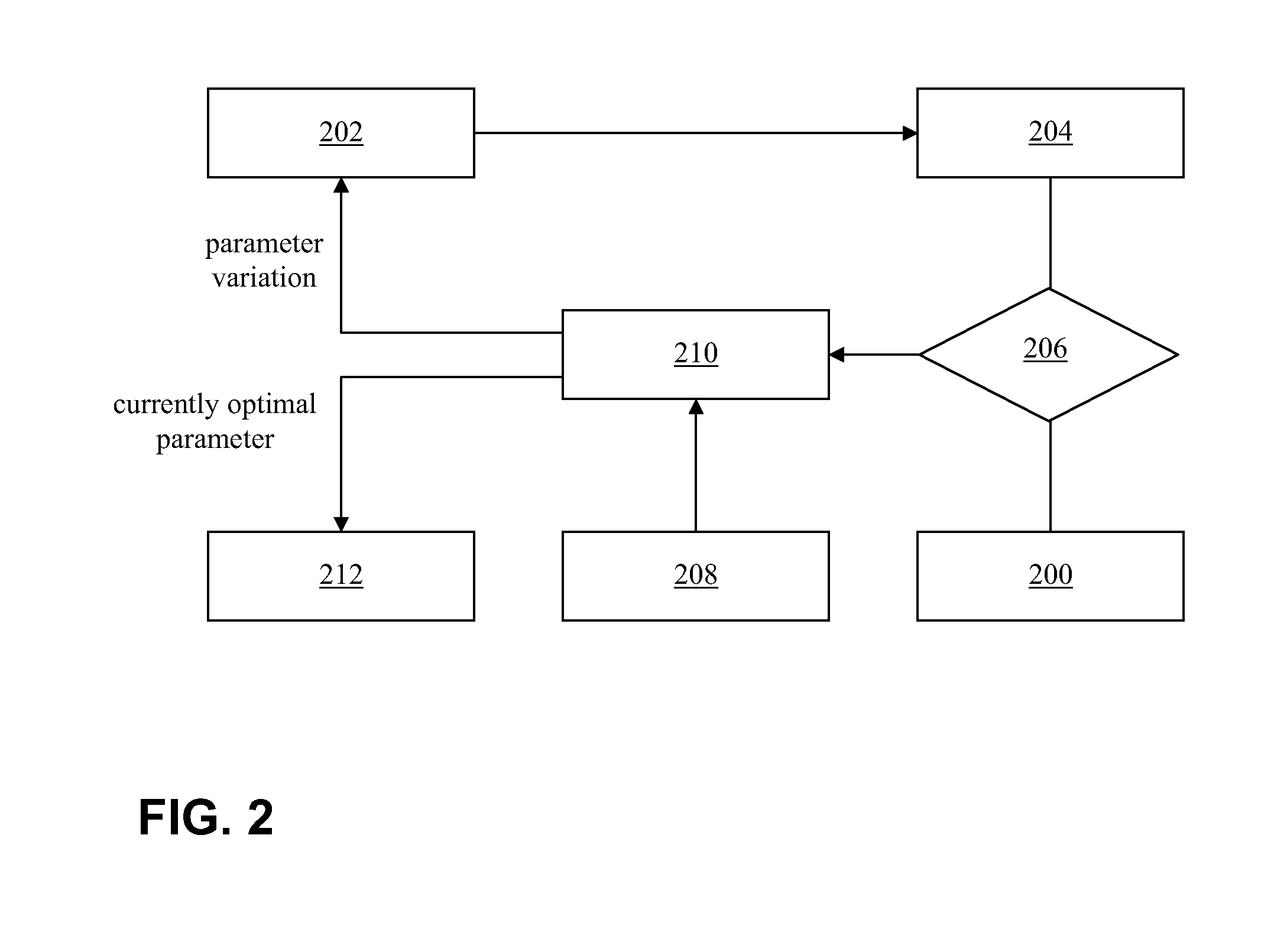 Method and arrangement for creating an individualized, computer-aided model of a system, and a corresponding computer program and a corresponding machine-readable storage medium