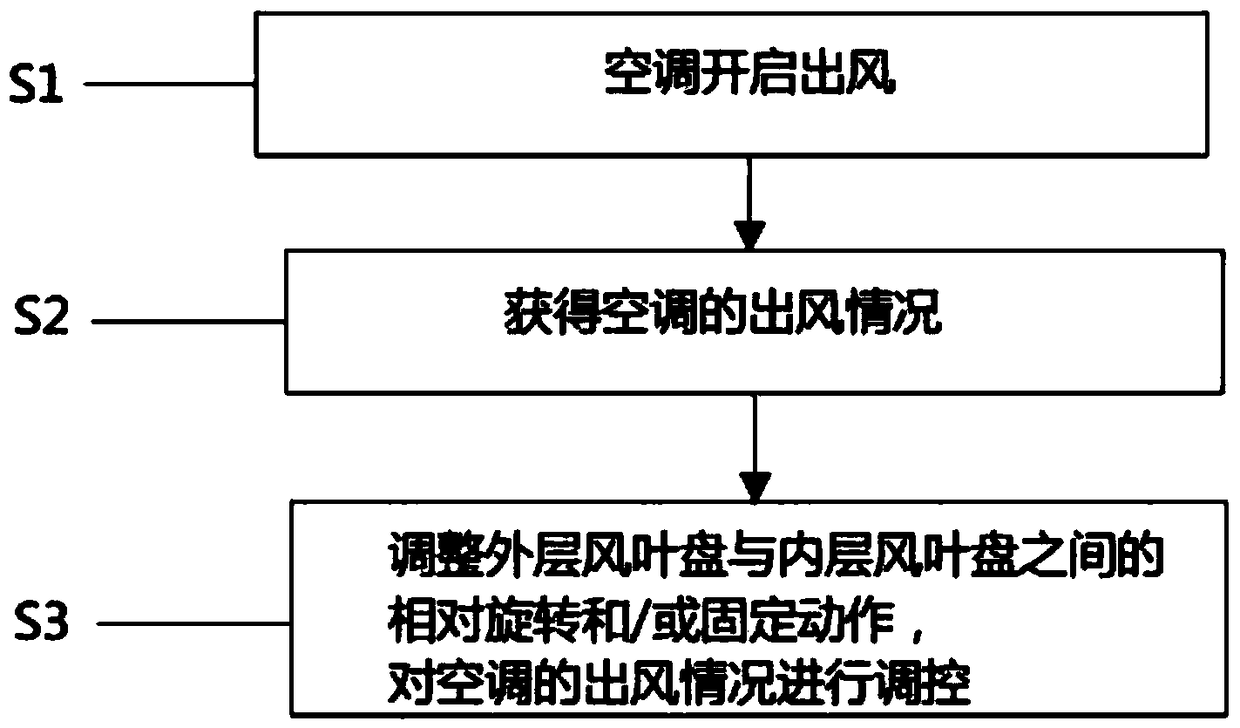 Air conditioner air outlet device, air conditioner and control method