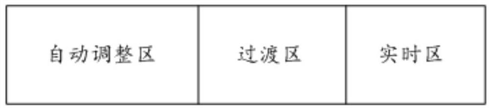 A monitoring method and device