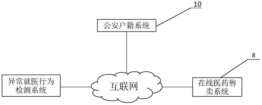 Hospital-oriented patient abnormal medical treatment behavior detection method and system