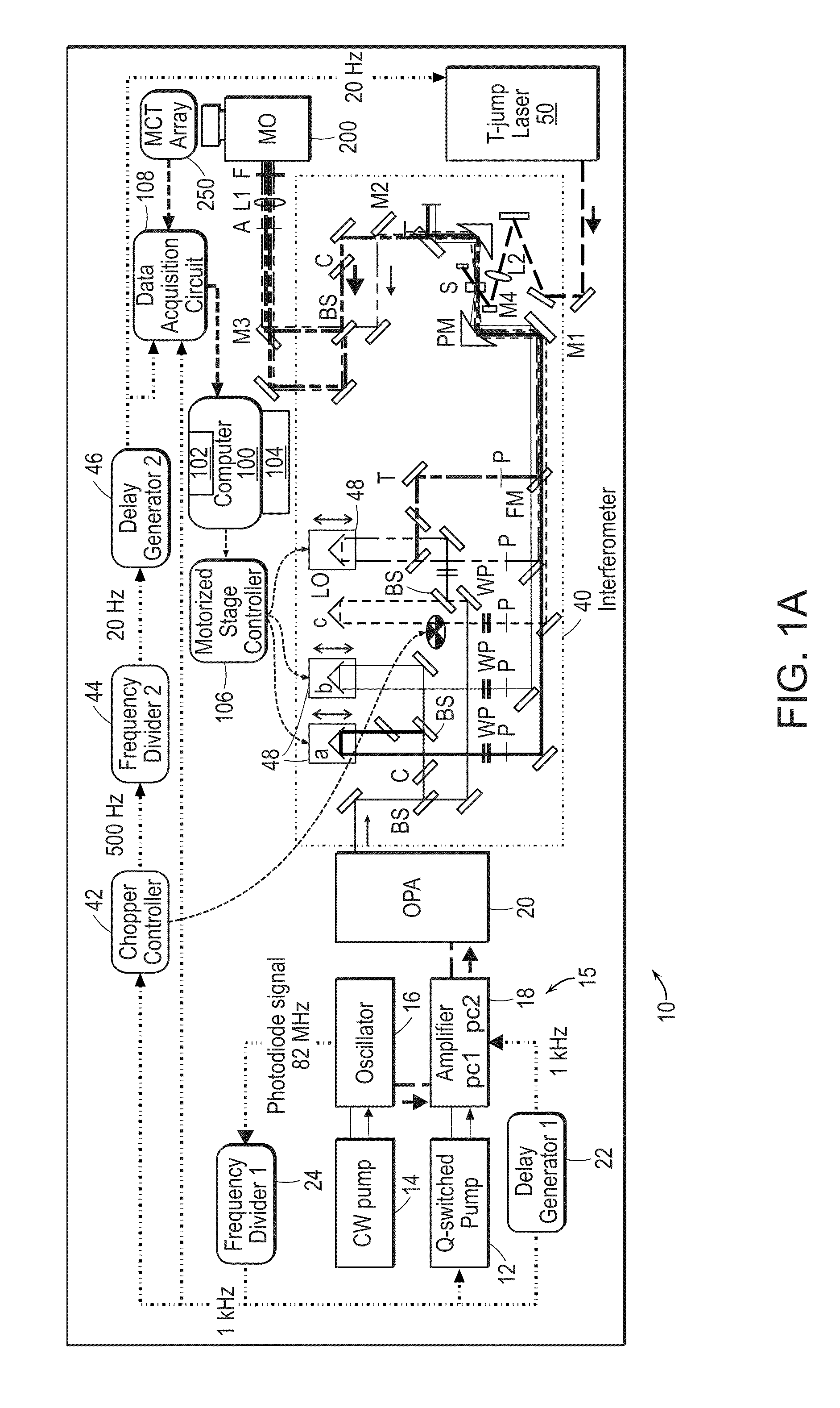 Vibrational spectroscopy for quantitative measurement of analytes