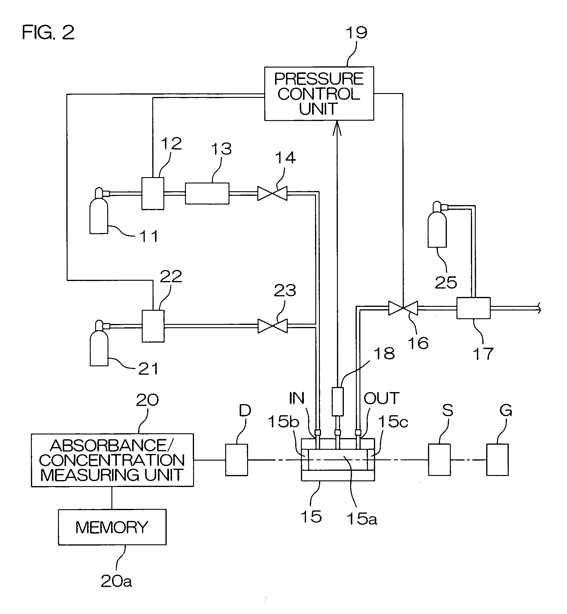 Method of and apparatus for determining the amount of impurity in gas