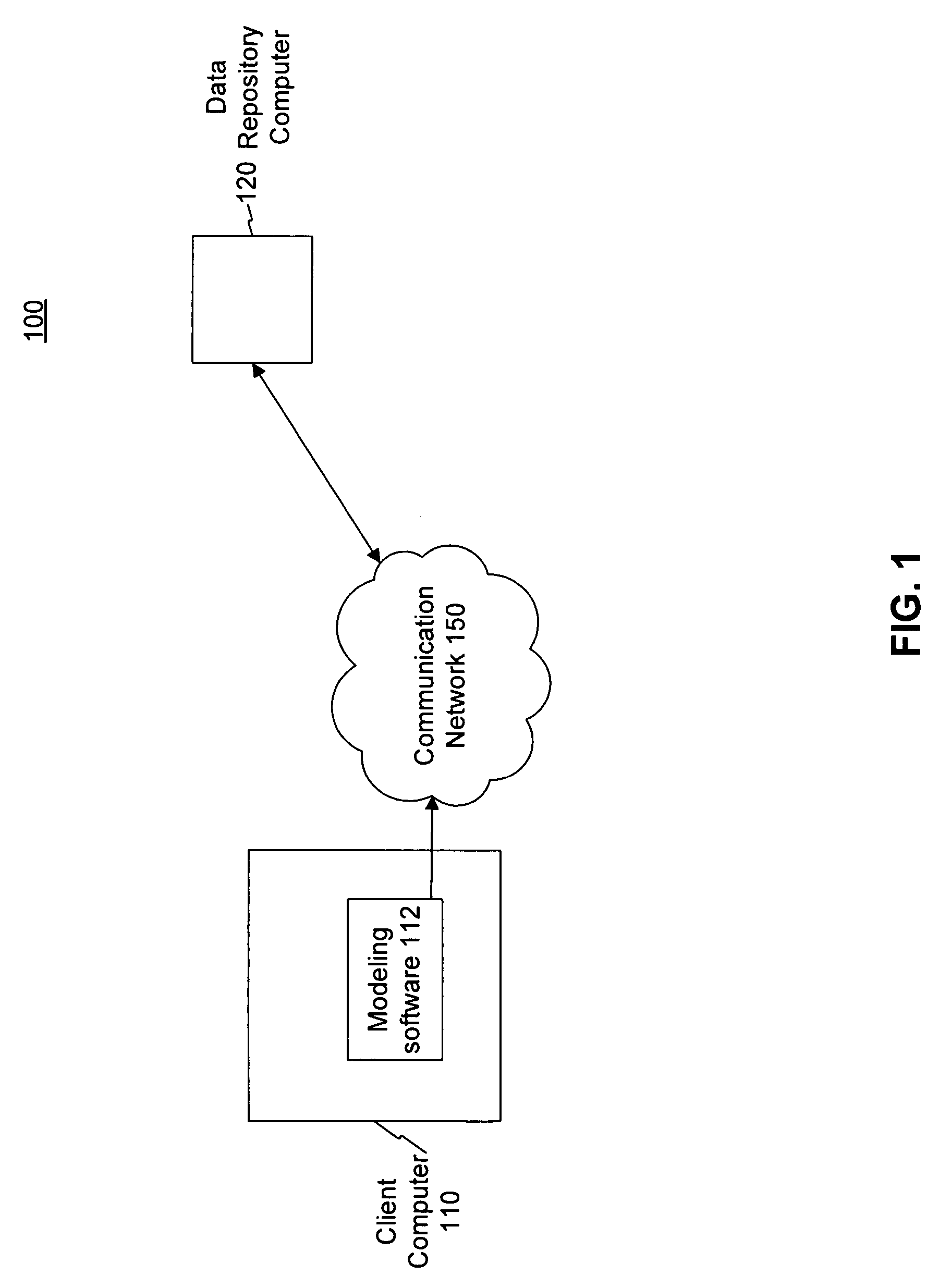 Systems and methods for modeling business processes