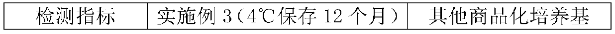 Human peripheral blood lymphocyte culture medium