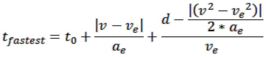 An intersection control method for intelligent networked vehicles