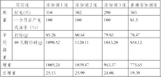 Feed additive for Belgian rabbits