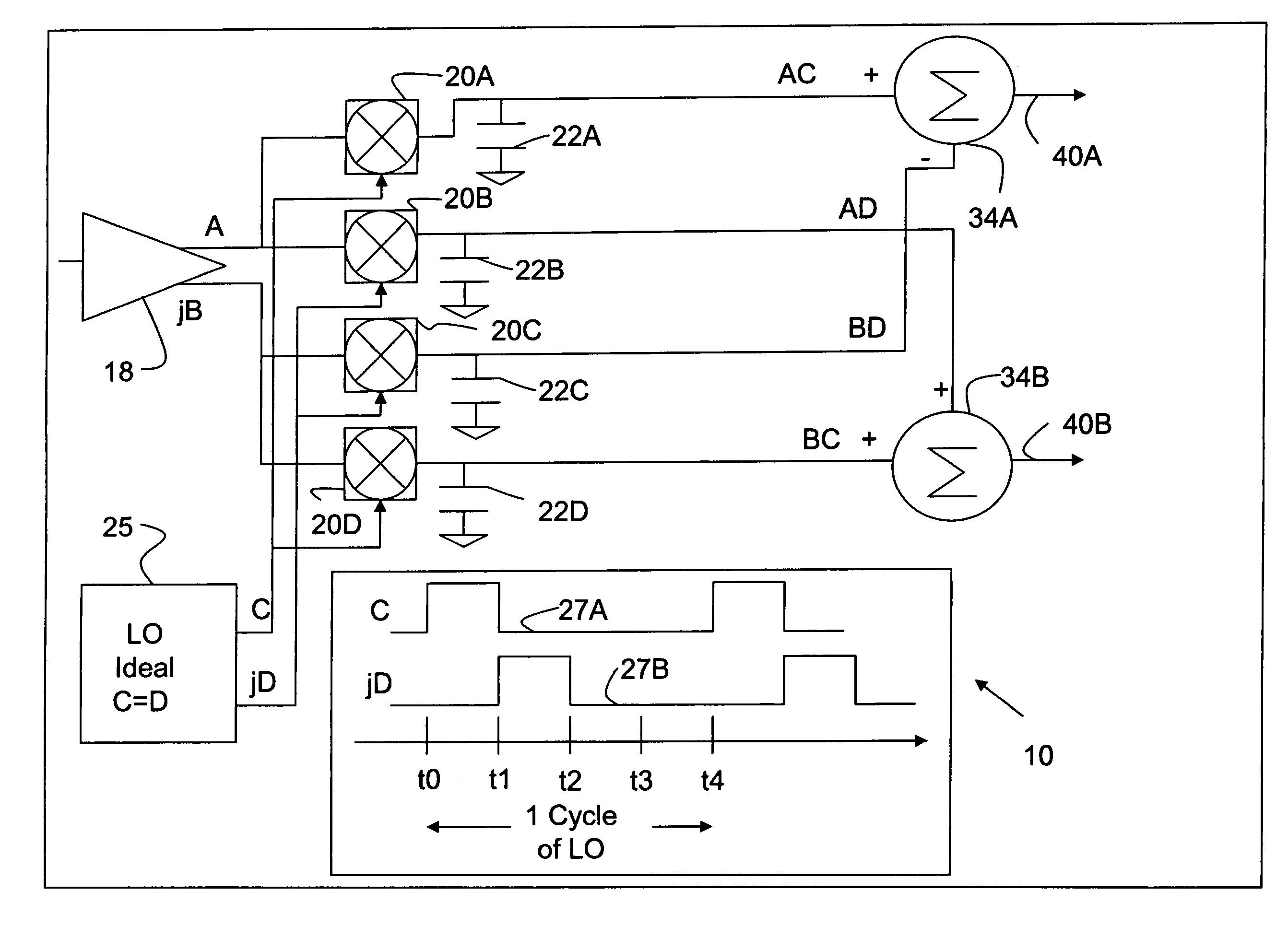 Transceiver development in VHF/UHF/GSM/GPS/bluetooth/cordless telephones