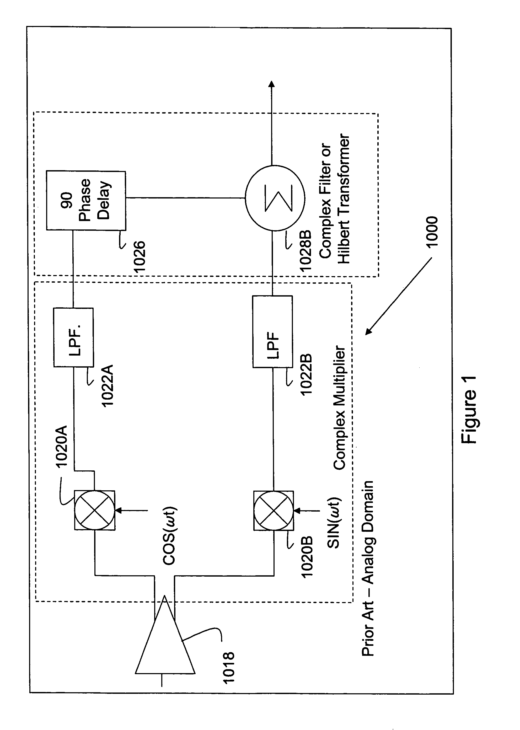 Transceiver development in VHF/UHF/GSM/GPS/bluetooth/cordless telephones