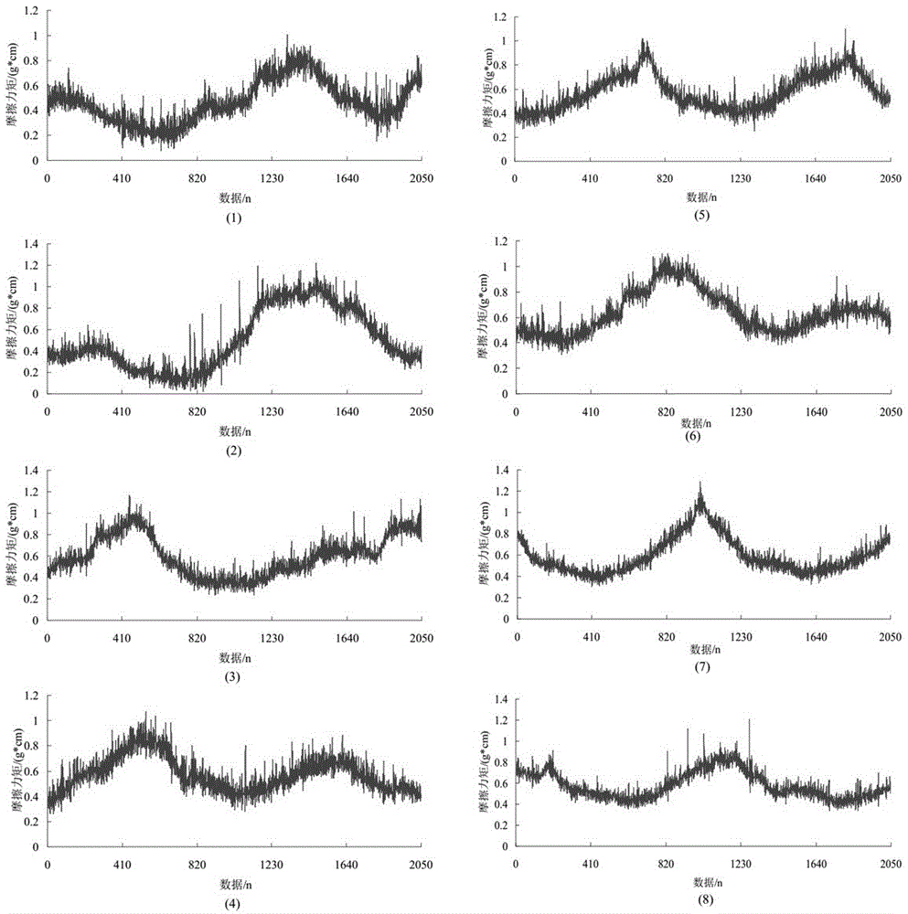 Rolling bearing friction moment parameter uncertainty estimation method