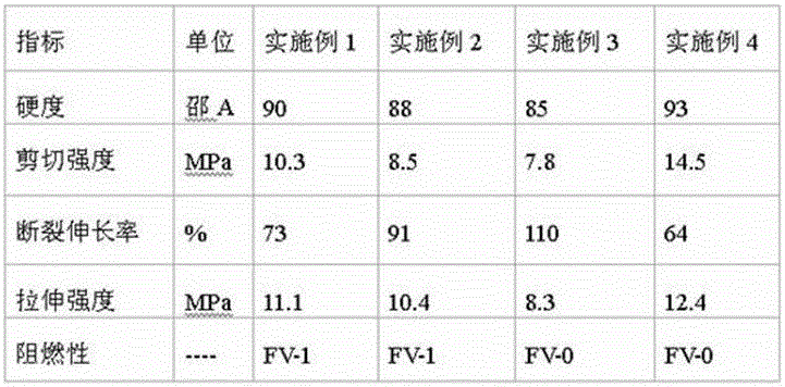 A kind of halogen-free flame-retardant two-component polyurethane adhesive for rail passenger cars and its preparation method