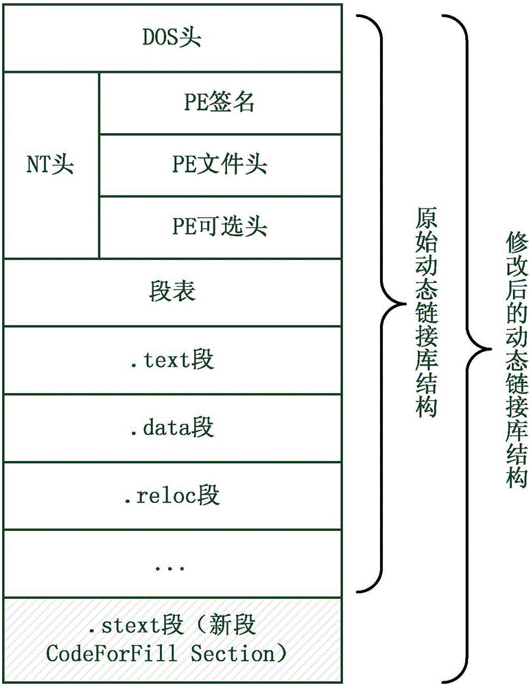 Detecting method for ROP (Return-Oriented Programming) attacks