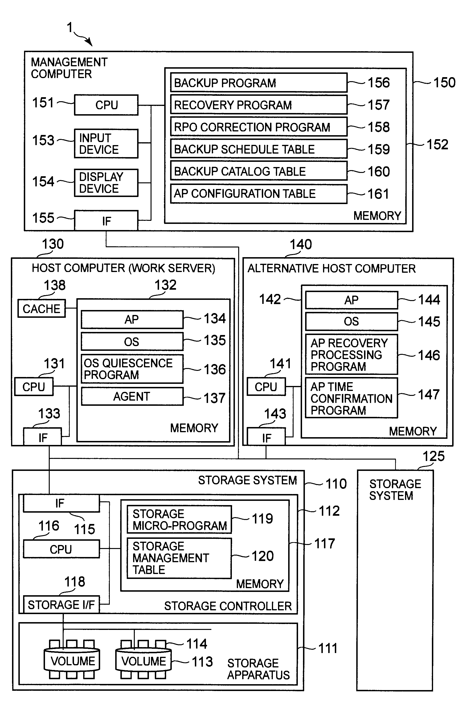 Backup method for storage system