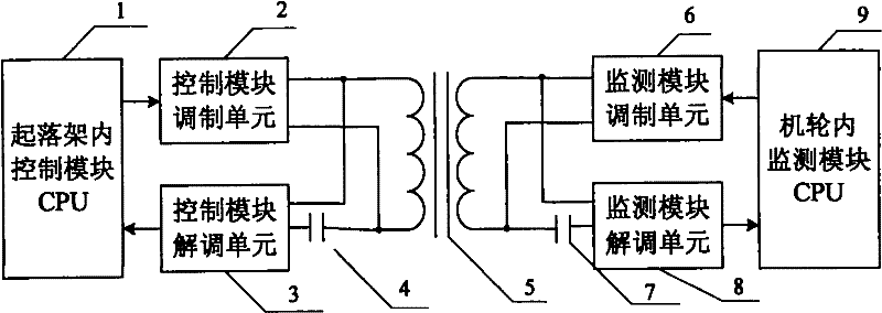 Coupling communicator used for real-time monitoring system of tire pressure of airplane