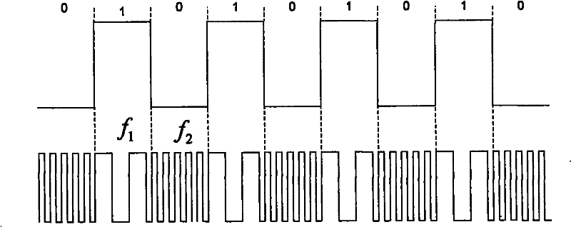 Coupling communicator used for real-time monitoring system of tire pressure of airplane