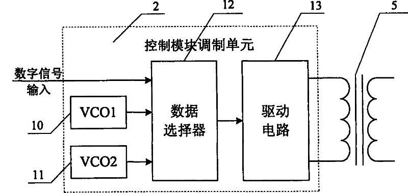 Coupling communicator used for real-time monitoring system of tire pressure of airplane