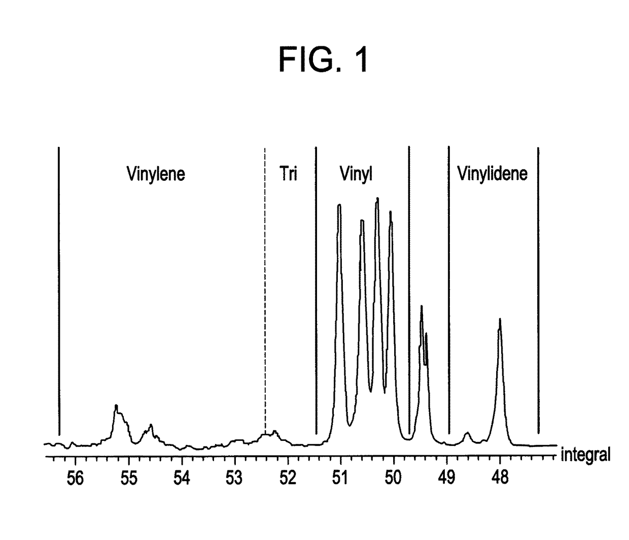 Linear low density polyethylene composition suitable for cast film