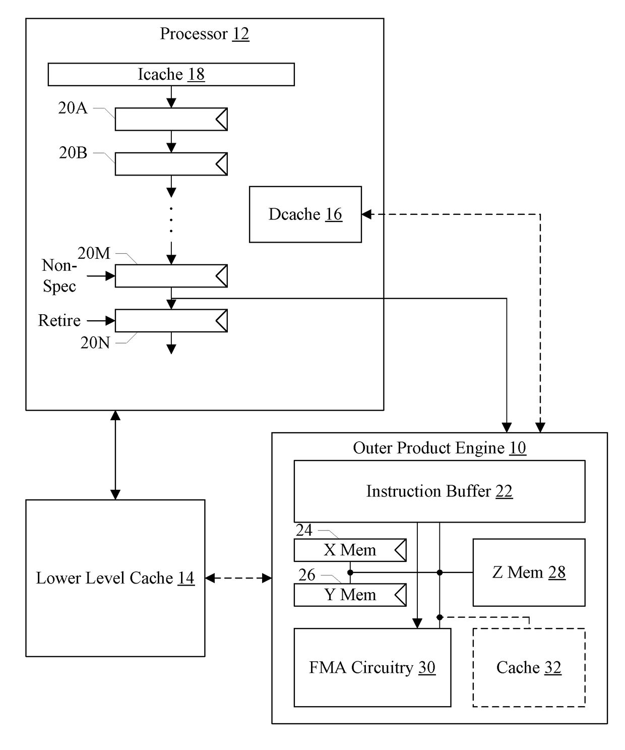 Outer Product Engine