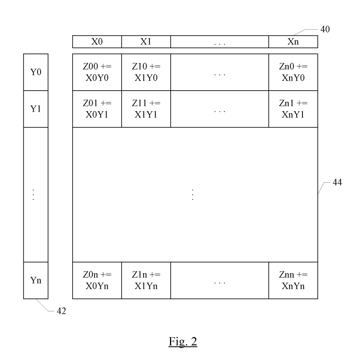 Outer Product Engine