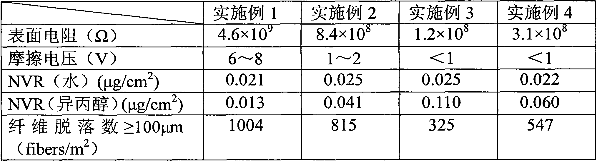 Antistatic wear-resistant non-woven fabric for manufacturing dust-free wiping paper and treatment method thereof