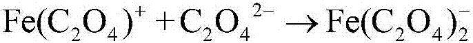 Method for recycling iron resource from soft manganese ore leaching slag