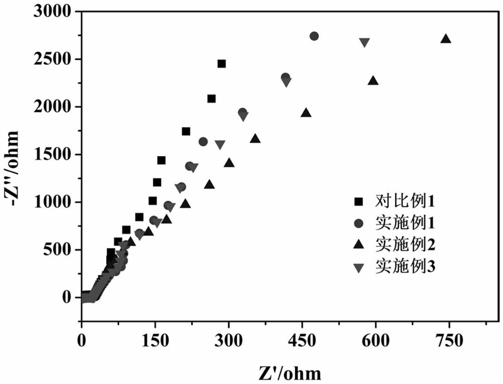 BiFe1-xCuxO3 perovskite material and preparation method