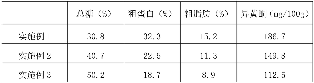 Preparation method of instant soybean milk powder capable of promoting lactation and meeting nutrient needs of breast-feeding women