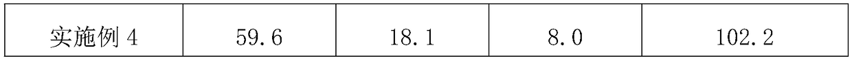 Preparation method of instant soybean milk powder capable of promoting lactation and meeting nutrient needs of breast-feeding women