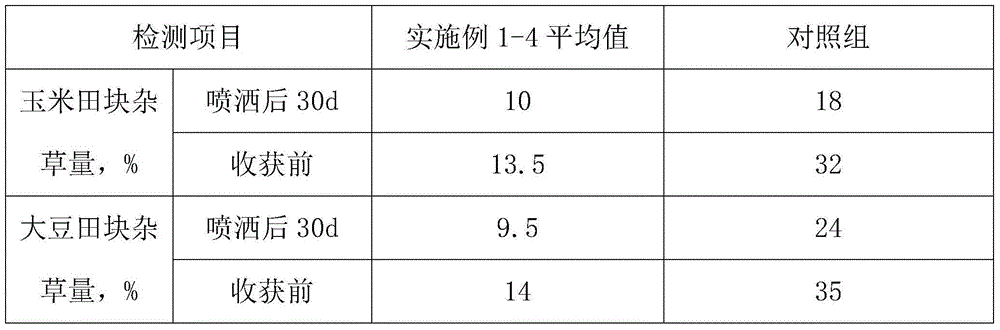 Preparation method for high-performance durable bioherbicide