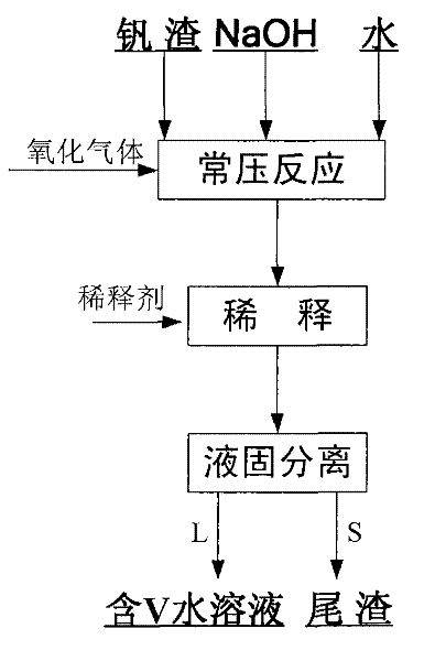 Method for decomposing vanadium slag under normal pressure with sodium hydroxide solution