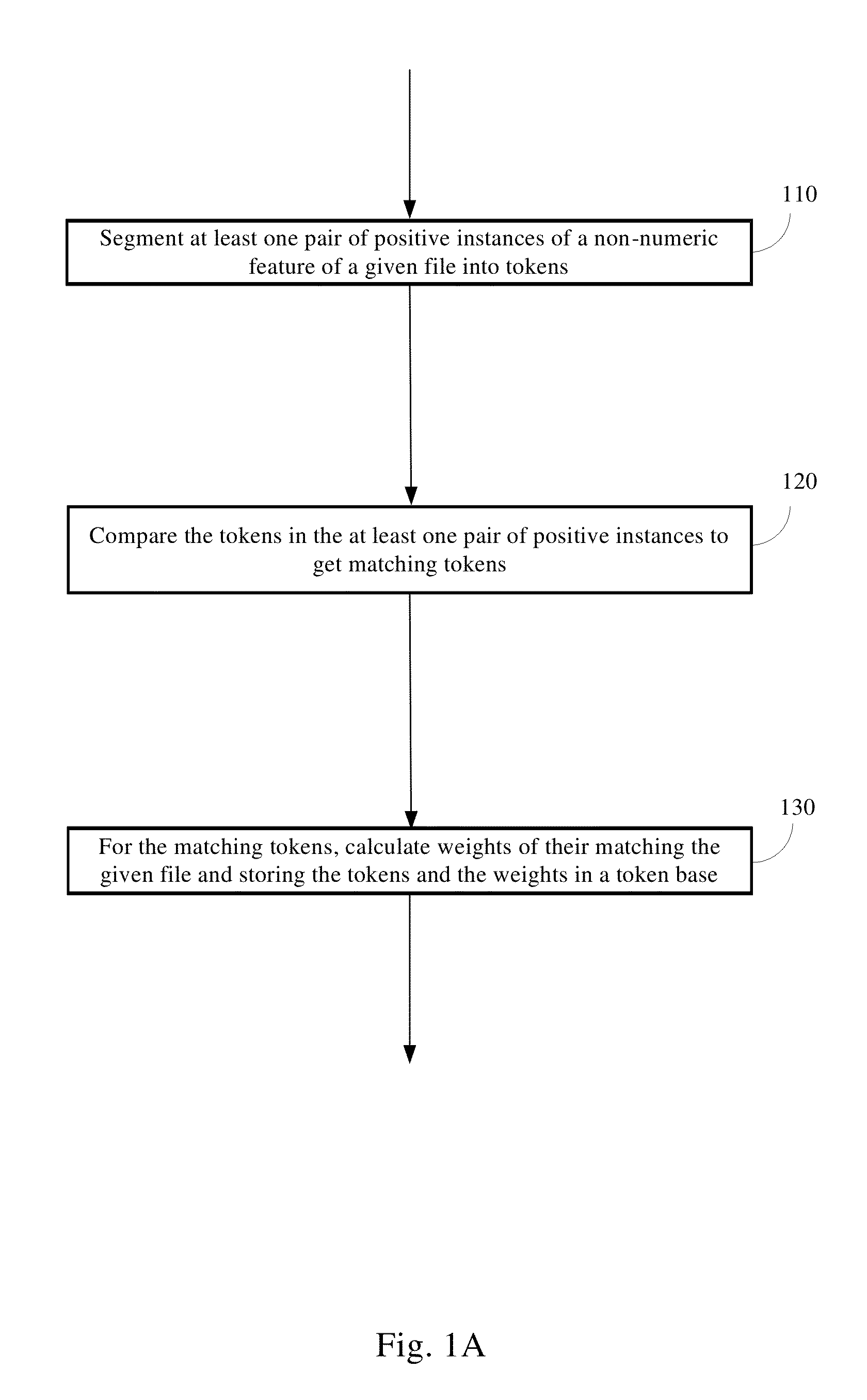 Normalizing non-numeric features of files