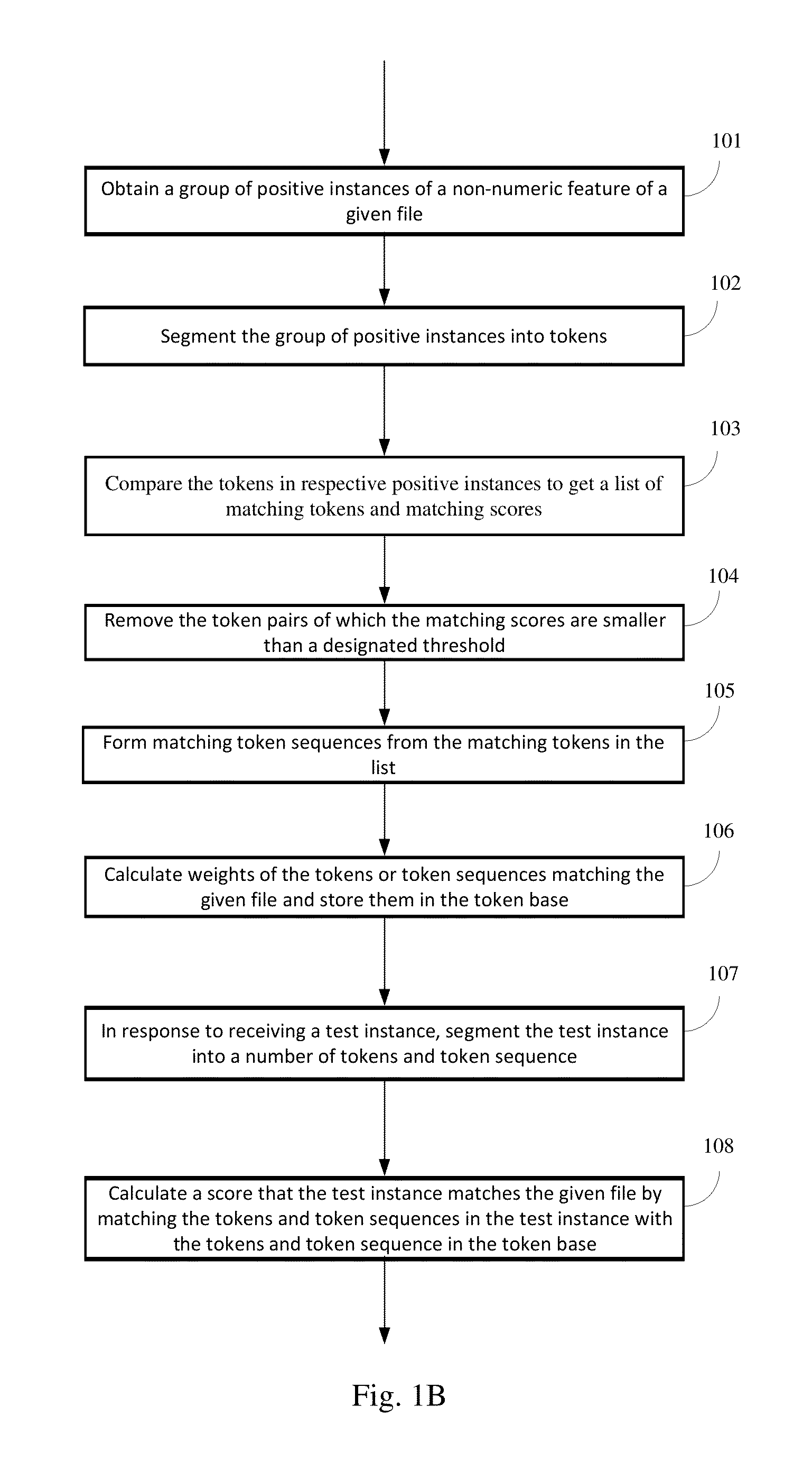 Normalizing non-numeric features of files