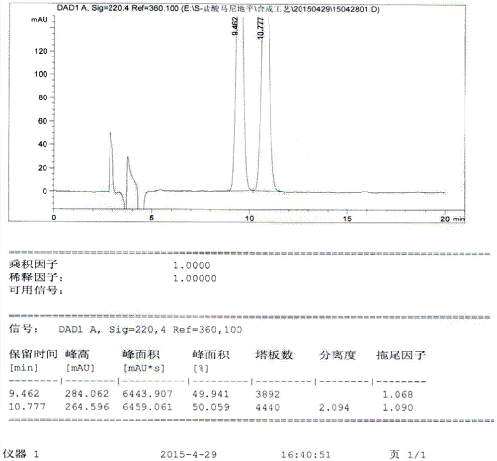 Preparation method of (S)-manidipine