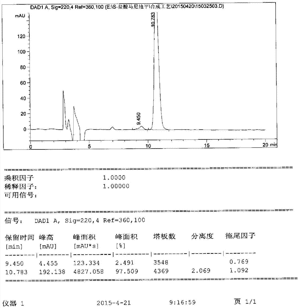 Preparation method of (S)-manidipine