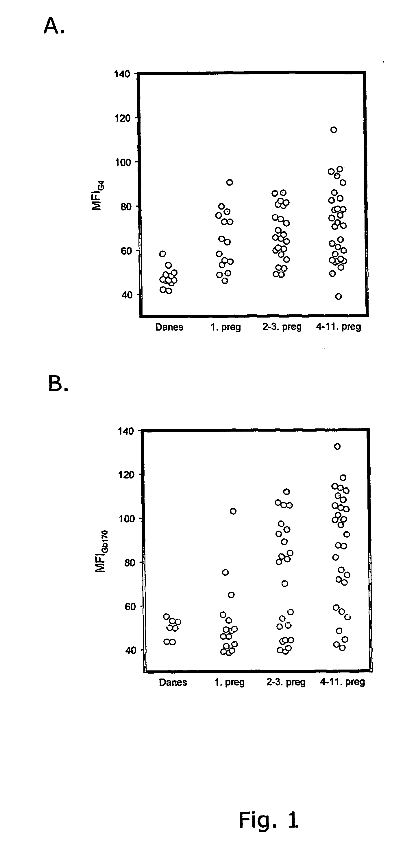 Compounds useful in the diagnosis and treatment of pregnancy-associated malaria