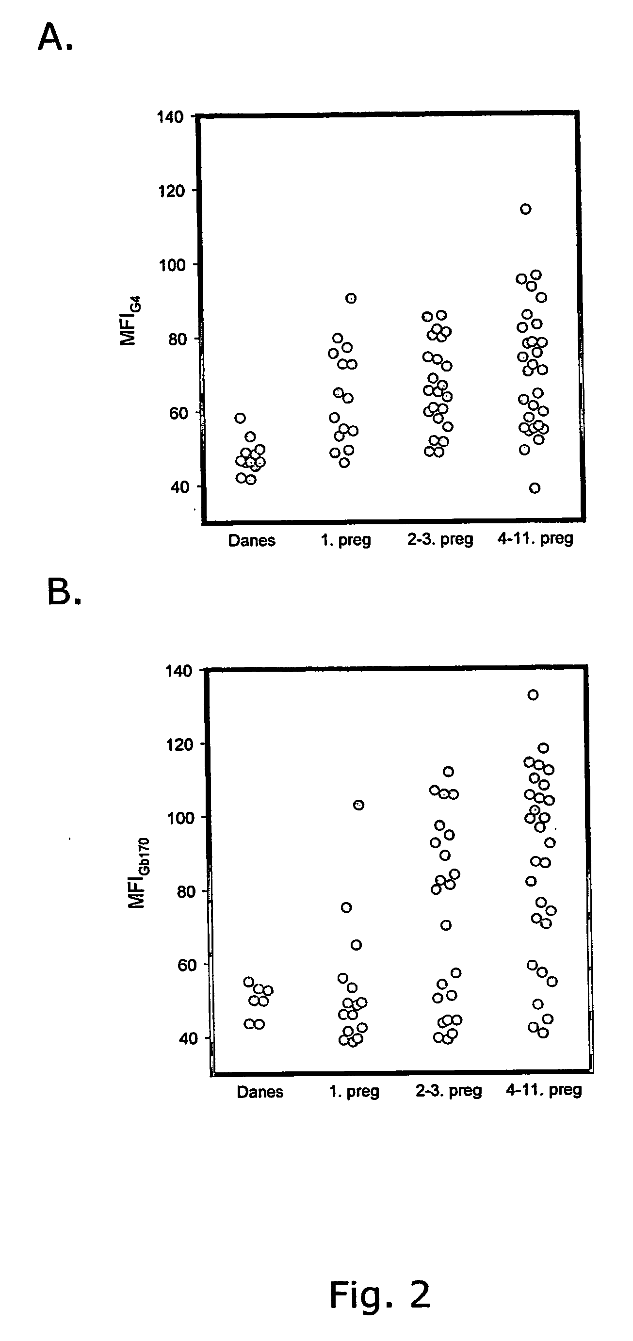 Compounds useful in the diagnosis and treatment of pregnancy-associated malaria